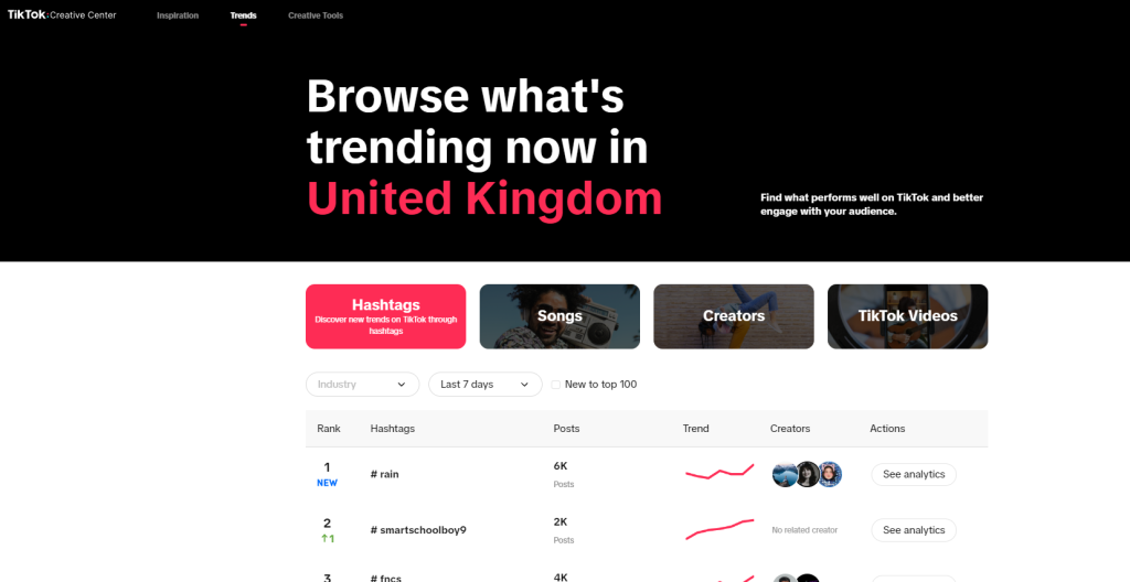 a screenshot of tiktok trending hashtags insights page